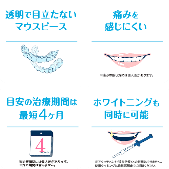 費用が高額なため、諦めてしまう人がいる。